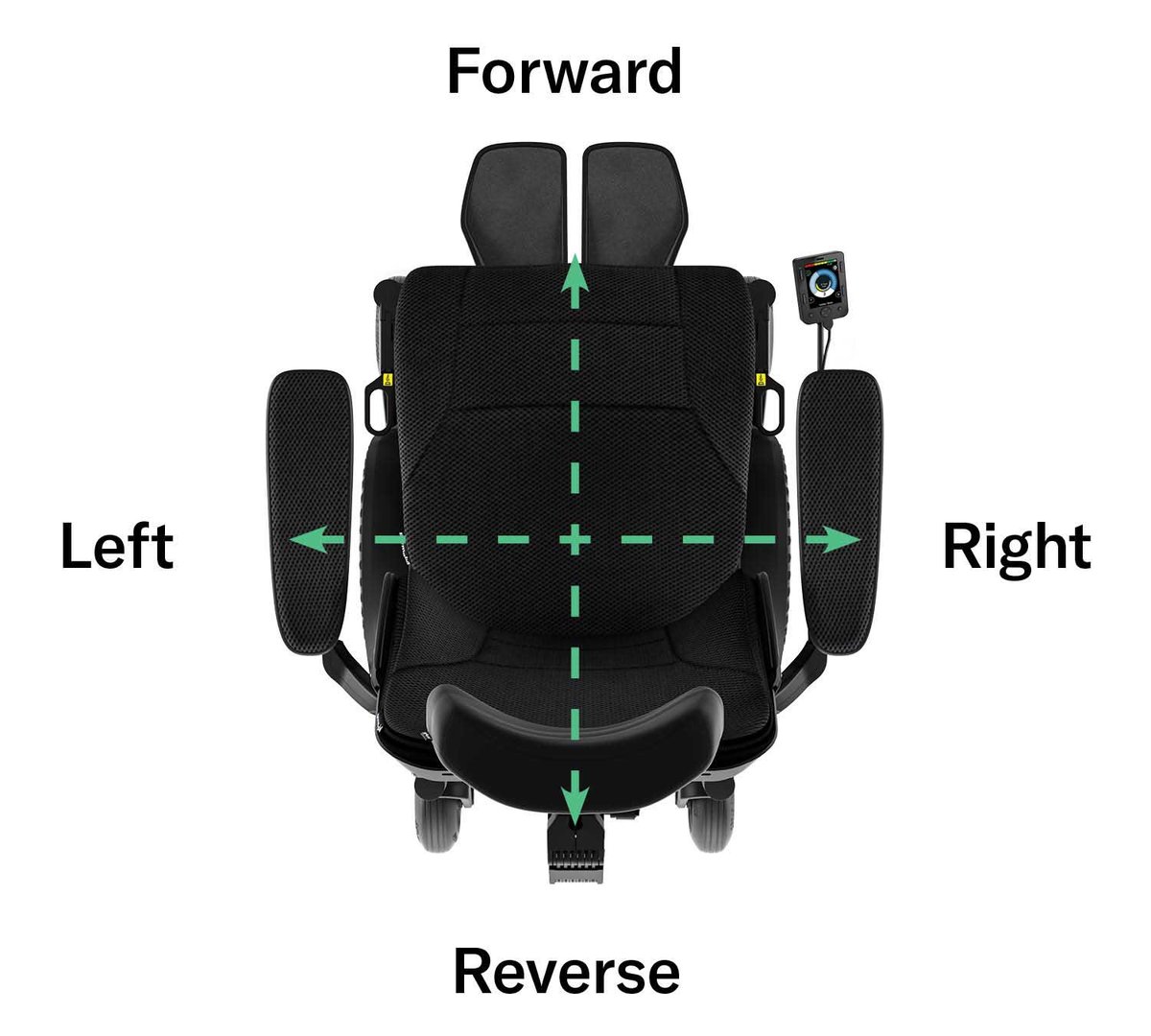 Proportional vs. Switched Drive Controls